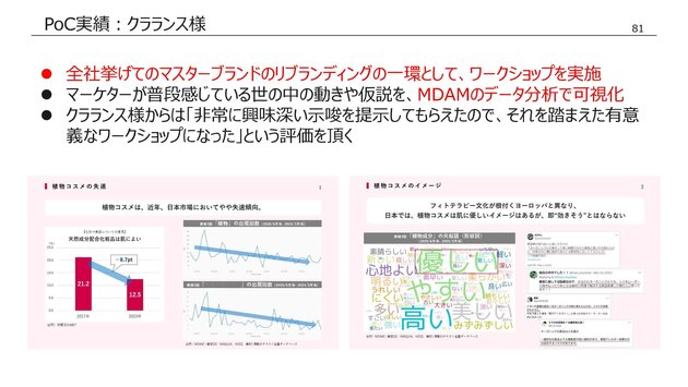 non-no, 集英社, ViVi, 講談社, CanCam, 小学館, Z世代論, MDAM, エムダム, 博報堂テクノロジーズ, KODANSHAtech