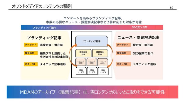 non-no, 集英社, ViVi, 講談社, CanCam, 小学館, Z世代論, MDAM, エムダム, 博報堂テクノロジーズ, KODANSHAtech