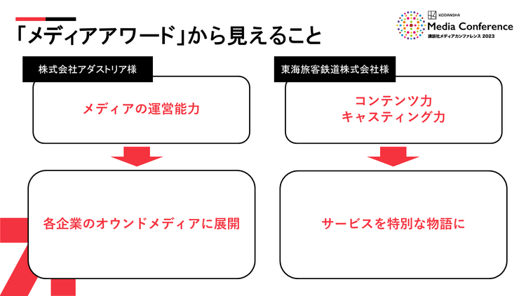 「メディアアワード」から見えることのスライド1