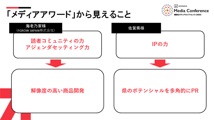 「メディアアワード」から見えることのスライド2