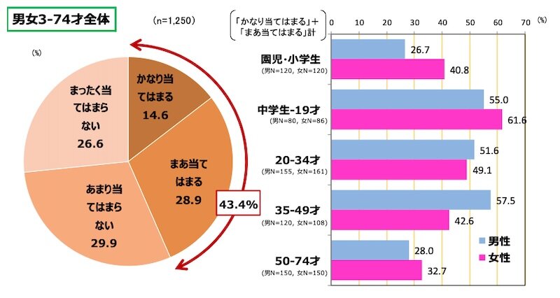図表1 マンガ全般への好意度（2024年12月）