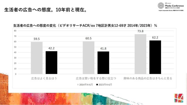 講談社メディアカンファレンス 2024, ミライトーク,  日本映画, 生活者の広告への態度