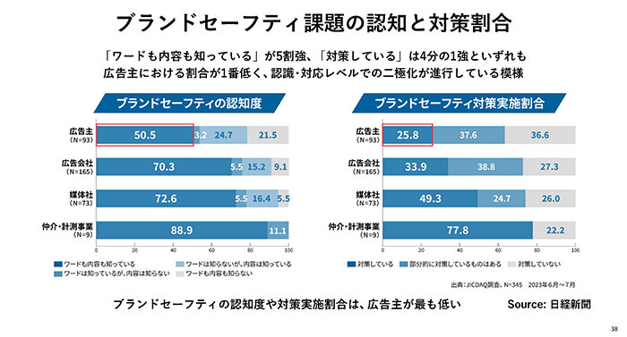 【ご登壇資料】ページ_38.jpg