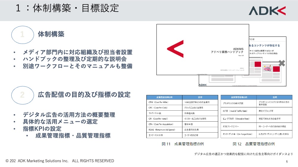 ADKグループの「体制構築」、「目標設定」の取り組み概要