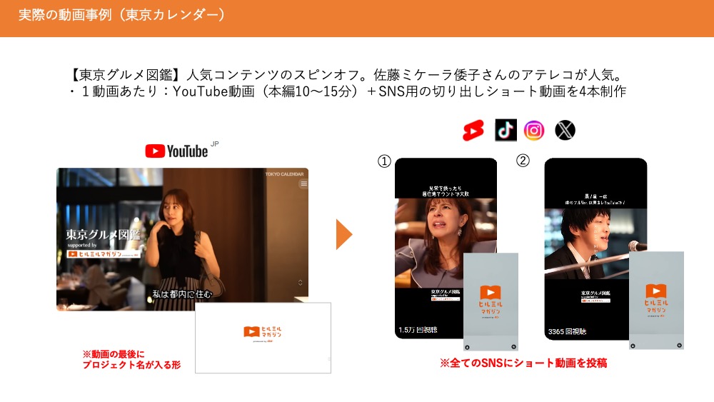 「東京カレンダー」とコラボレーションした、「ヒルミルマガジン」の動画事例