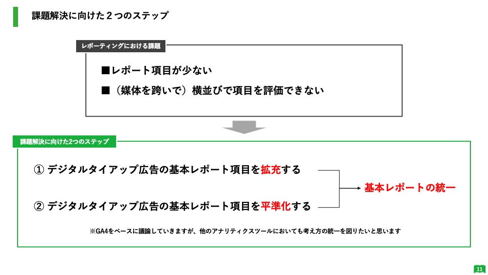 「効果検証」の課題を解決するための2つのステップ