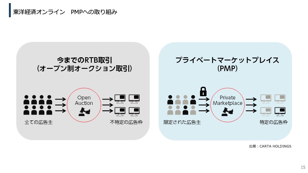 「東洋経済オンライン」のPMPへの取り組み