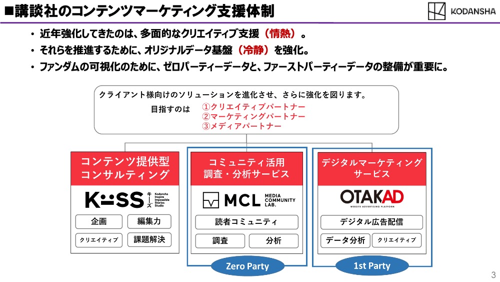 講談社のコンテンツマーケティング支援体制