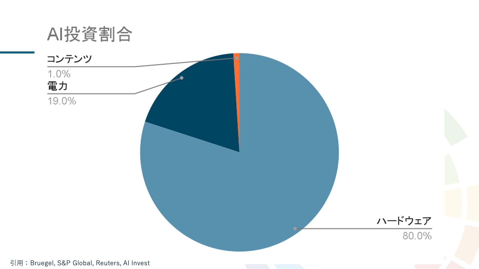 ゼウス　アドワーズから毎日3000人の見込み客を長期に渡って安定的に集め続ける Advertising Week Asia 2025」セッションレポート AI時代における