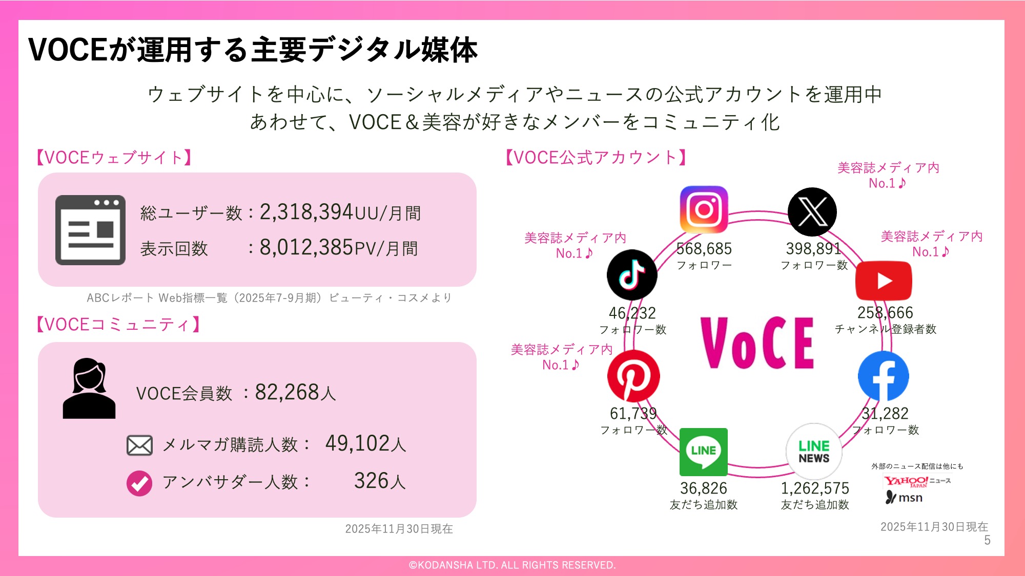 ウェビナーアーカイブ ➀美容オタクはブランドの広報部長！── VOCE 