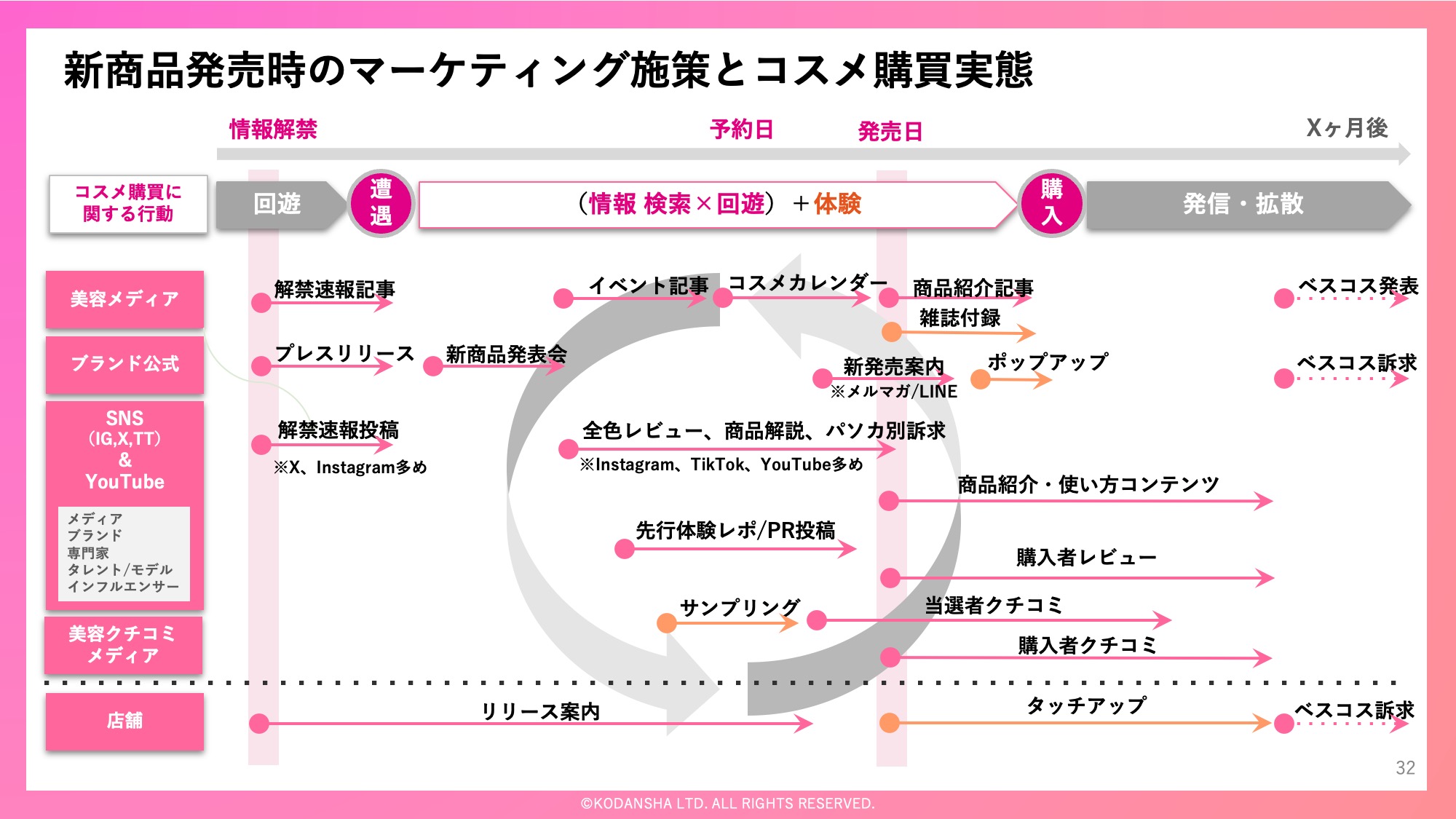 ウェビナーアーカイブ ➂コスメは、試してから買うが85%。VOCEで実現 