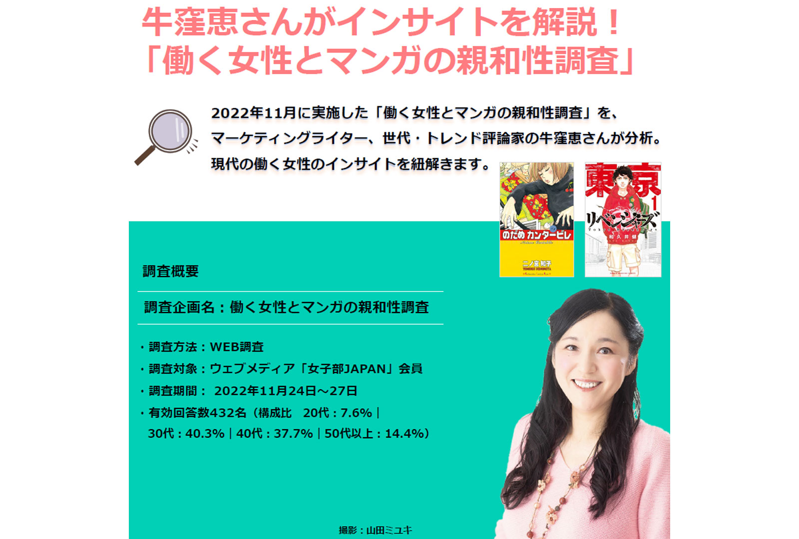 ⽜窪恵さんがインサイトを解説！ 「働く⼥性とマンガの親和性調査」