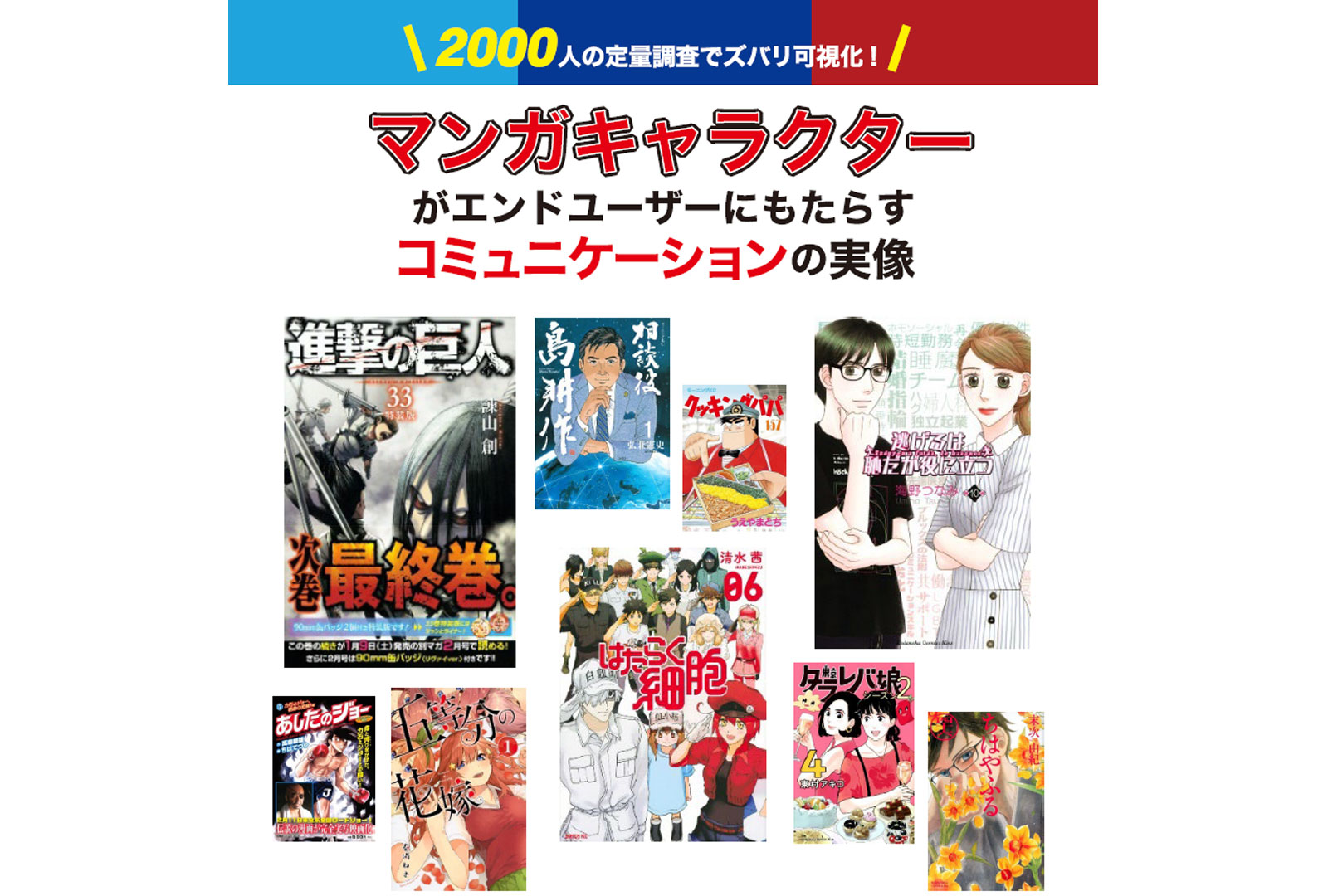 マンガキャラクターがエンドユーザーにもたらすコミュニケーションの実像