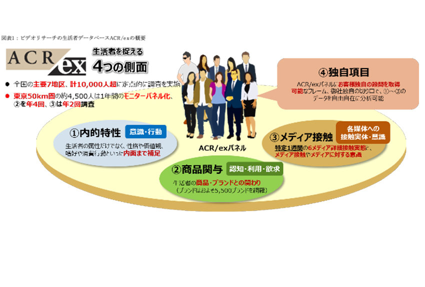 SDGs関心層の実像｜10代女性にとっては"ファッション"の一部!?　～生活者データベース 「ACR/ex」分析レポート～