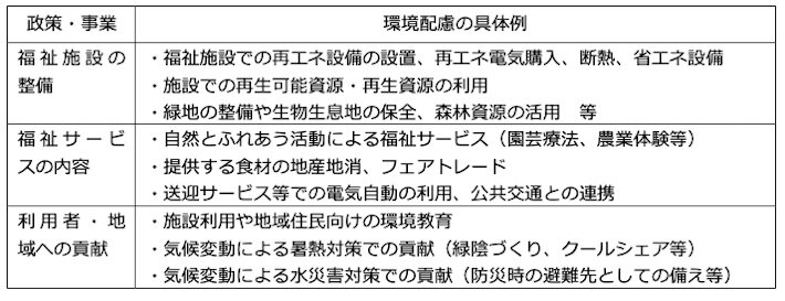 表2　福祉事業における環境配慮・環境貢献