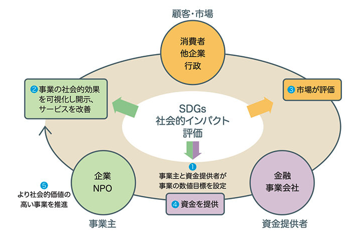 スクリーンショット 2021-01-16 18.27.09.png