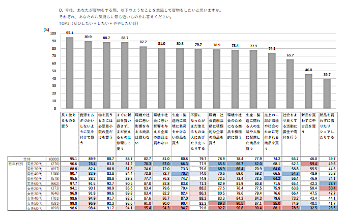 column_sustainable_17_06.png
