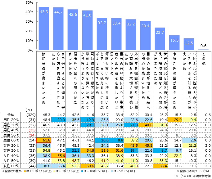 column_sustainable_17_08.png