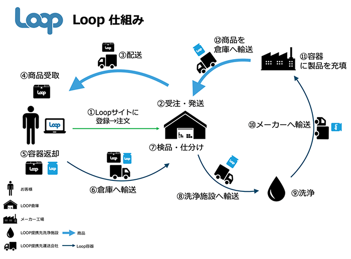 Loop2.png