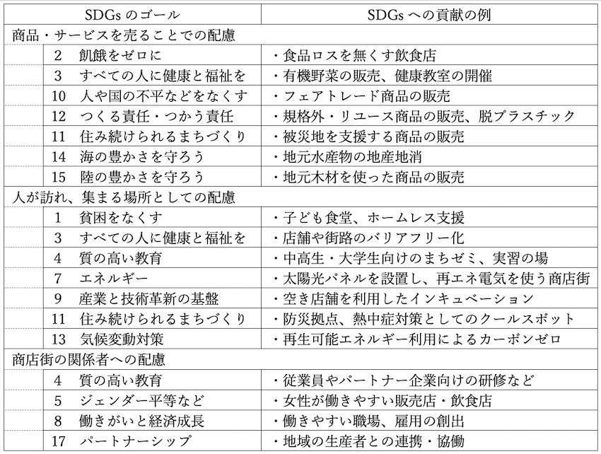 sdgsclm_local_02_01.jpg