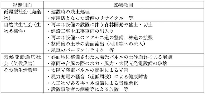 再生可能エネルギーによる新たな環境問題の例