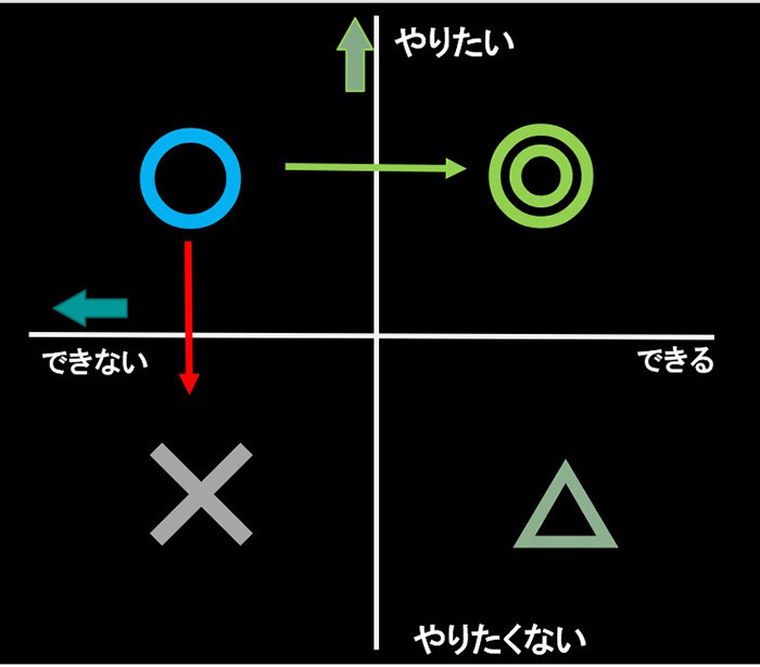 やりたいやりたくない.jpg