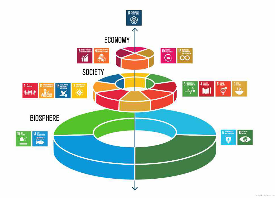 2-food sdgs azote.jpg