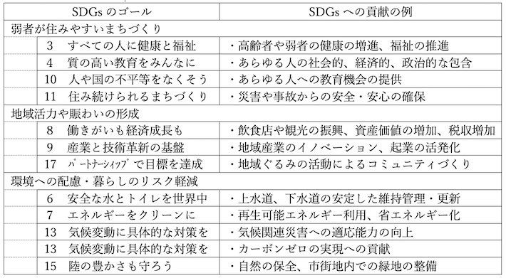 sdgsclm_local_07_6.jpg