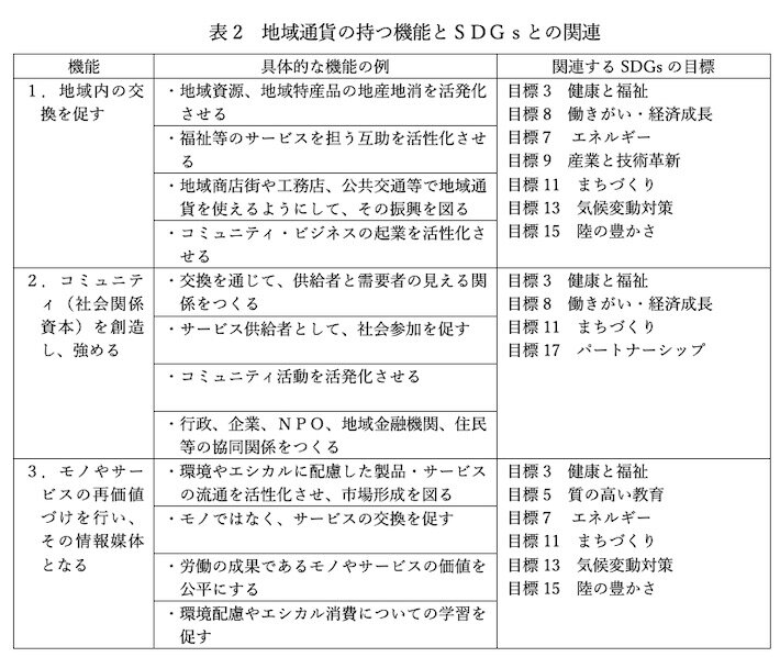 sdgsclm_local_10_03.jpg