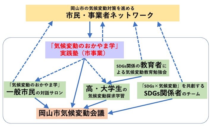 sdgsclm_local_12_05.jpg