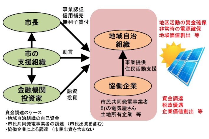 sdgsclm_local_13_04.jpg