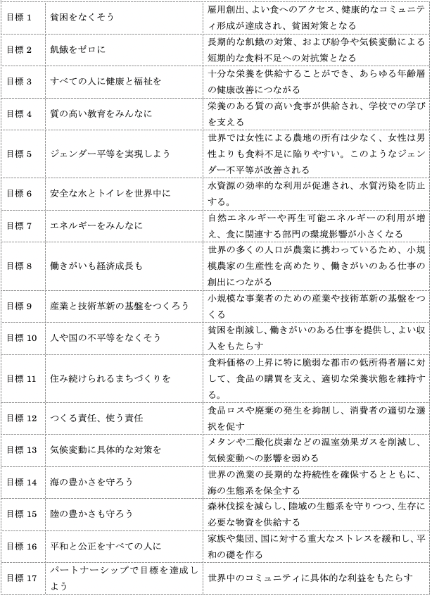 sdgsclm_ishoku_1_01.png