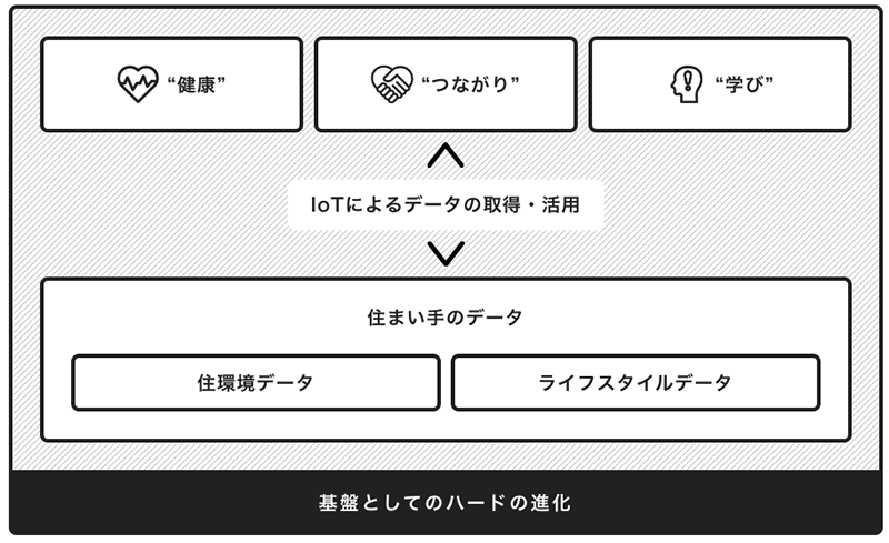 スクリーンショット 2022-07-12 12.03.18.png
