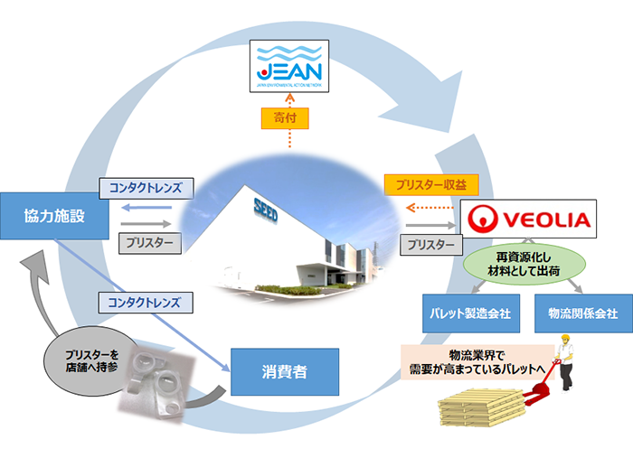 回収フロー_再.png