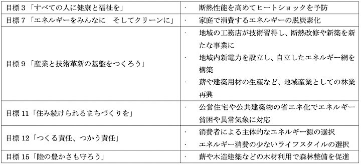 sdgsclm_ishoku_04_02.jpg
