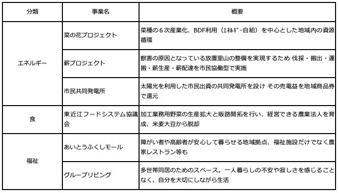 sdgsclm_local_17_01.jpg