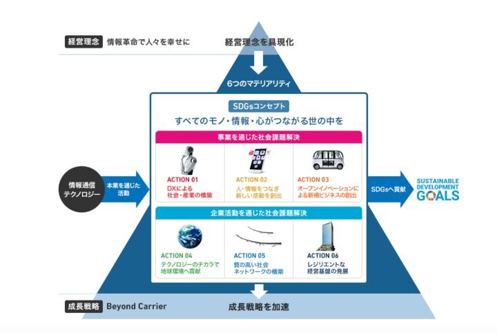 02softbank.jpg