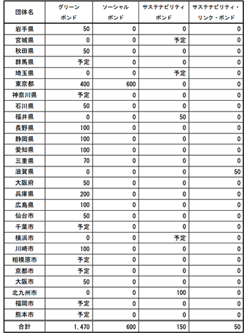 スクリーンショット 2023-07-21 13.59.20.png