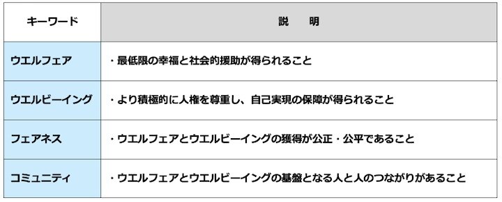 「福祉」を捉える４つのキーワード