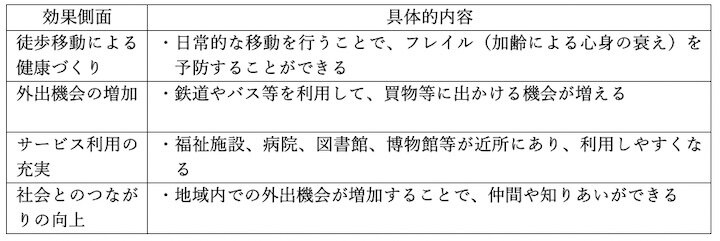 コンパクトシティによる高齢者福祉の向上効果