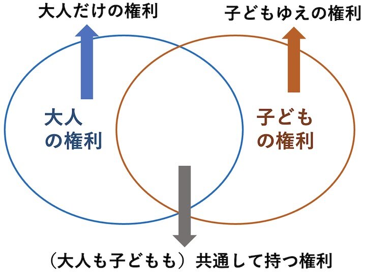 子どもの権利と気候変動問題との関係の全体像