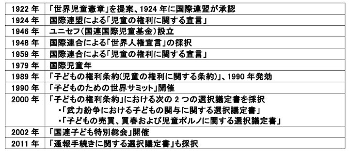 子どもの権利に関連する国際的な動き（主なもの）