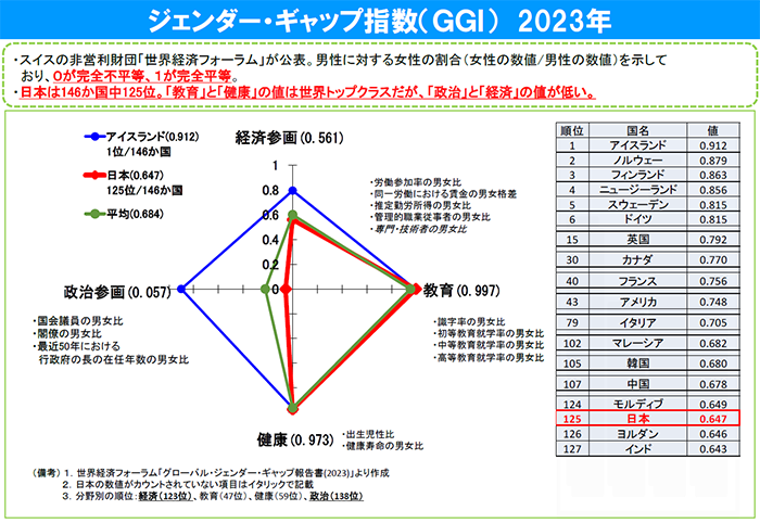ggi_2023.png