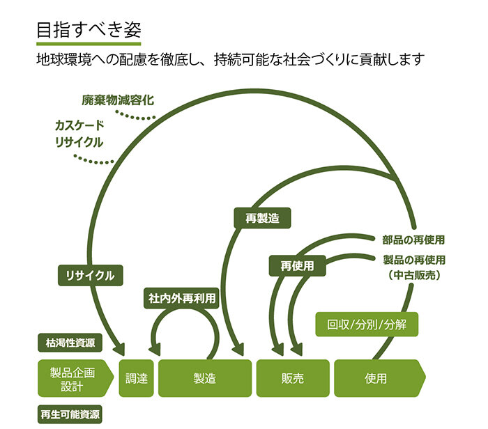 2-オカムラ_サーキュラーデザイン_2.jpg