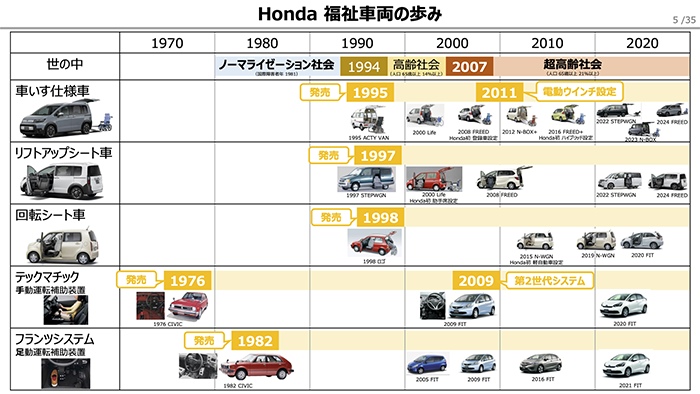 HOnda_福祉車両とは.png