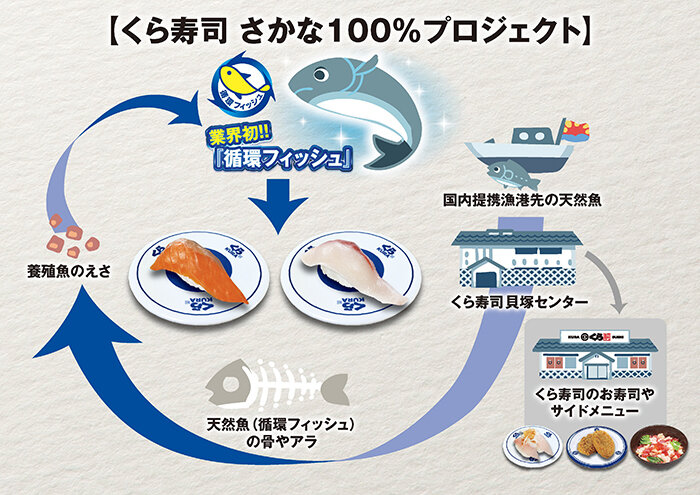 （新）2024.08さかな100％プロジェクト図.jpg