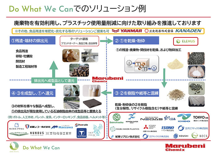 2-???? シアム  Do What W e Can 丸紅ケミックス㈱.jpg