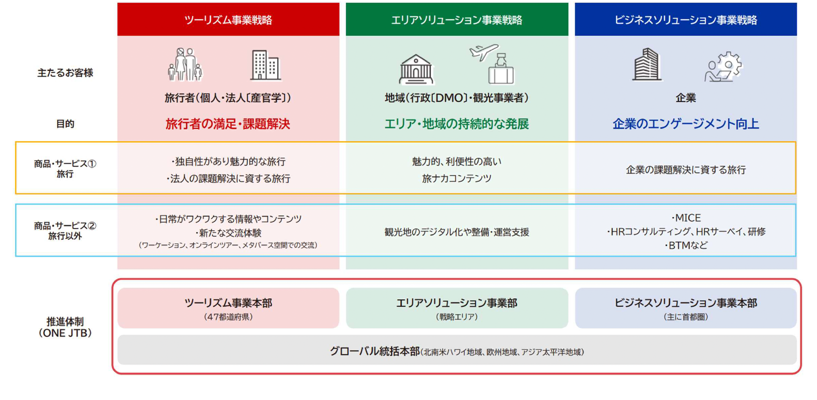 交流創造事業の全体像