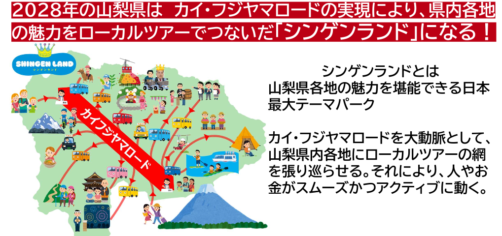 「カイ・フジヤマロード構想」のイメージ。河口湖エリア以外の山梨県の魅力を届けることで、訪問客の分散、観光消費額の拡大を目指す